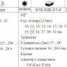 F4223 Набор торцовых головок 1/2" 22пред /1/5 F4223 Набор торцовых головок 1/2" 22пред /1/5