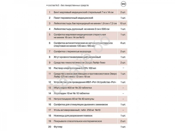 Аптечка " ФЭСТ" для маломерных судов (кейс) 1/10 Аптечка " ФЭСТ" для маломерных судов (кейс) 1/10