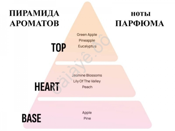 Освежитель воздуха "Аreon VENT 7" на дефлектор, My OceanОкеан /1/24