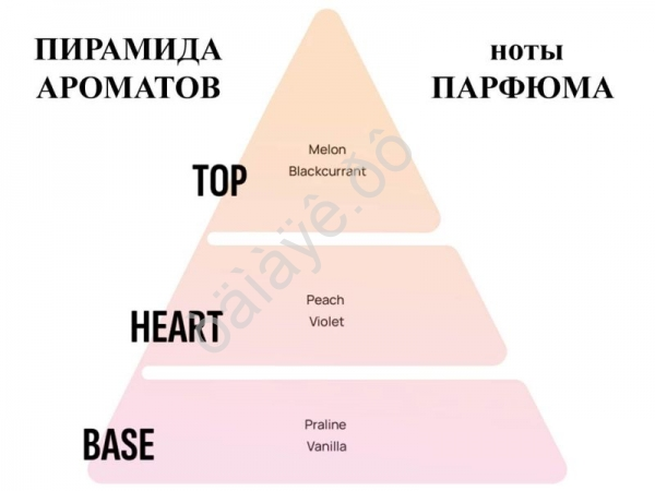 Освежитель воздуха "Areon FRESCO" дерев. бочонок Melon/Дыня /1/12 Освежитель воздуха "Areon FRESCO" дерев. бочонок Melon/Дыня /1/12