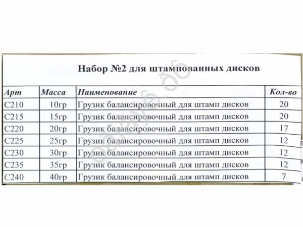 Грузики балансировочные набор №2 для штампованных дисков 10-40гр (Набор) С202у